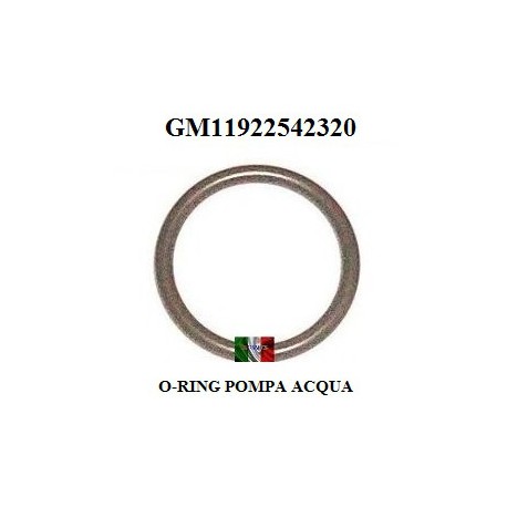 Prodotto Modello